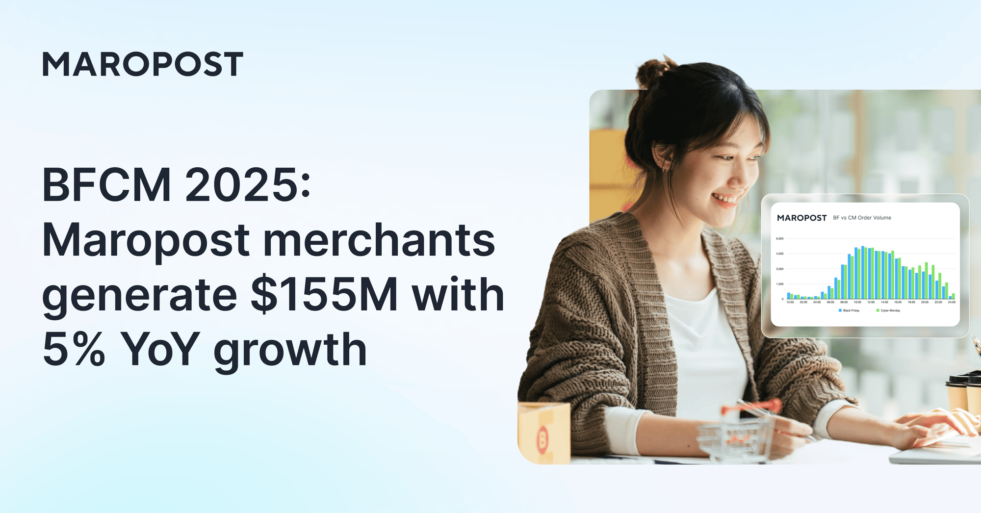 BFCM 2025 Maropost merchants generate $155M BFCM 2025 Maropost merchants generate $155M