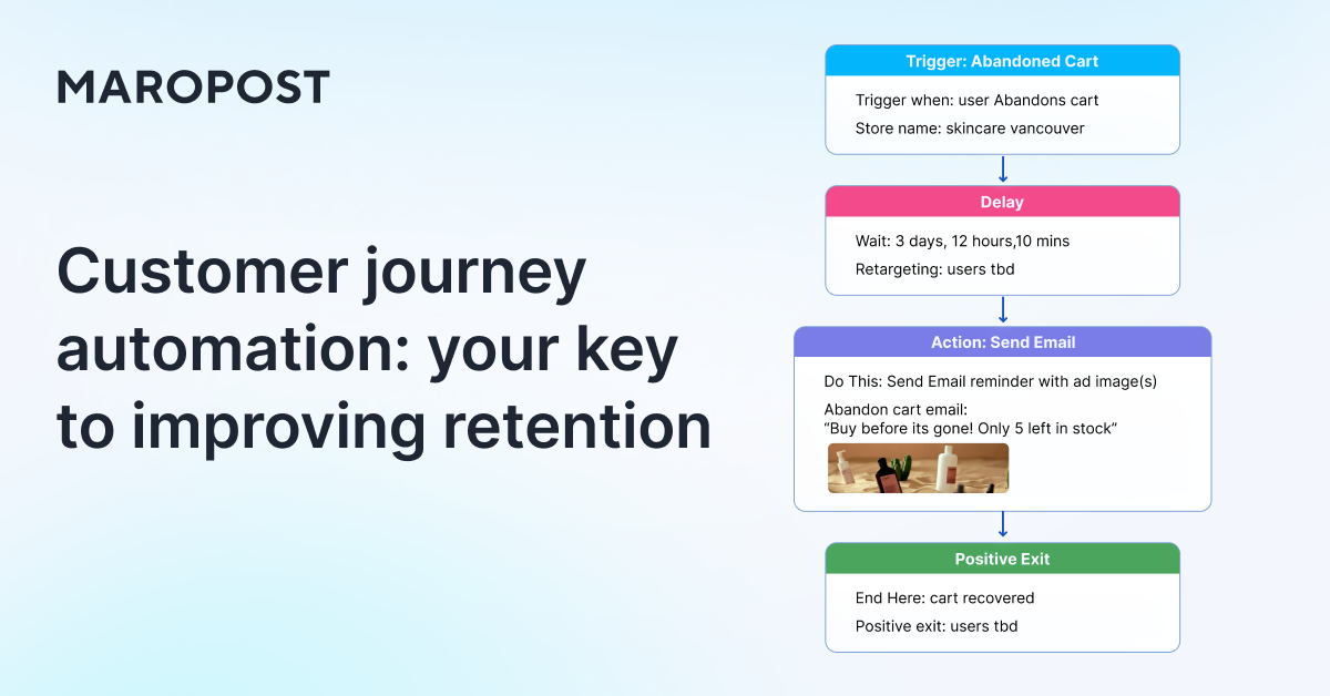 Customer journey automation - your keay to improvign retention Customer journey automation - your keay to improvign retention