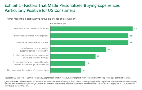 Factors that make personalized experiences positive