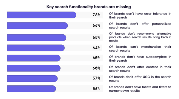 Key search functionality brands are missing