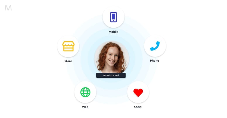 Applying-an-omnichannel-approach-into-your-email-strategy-2048x1072