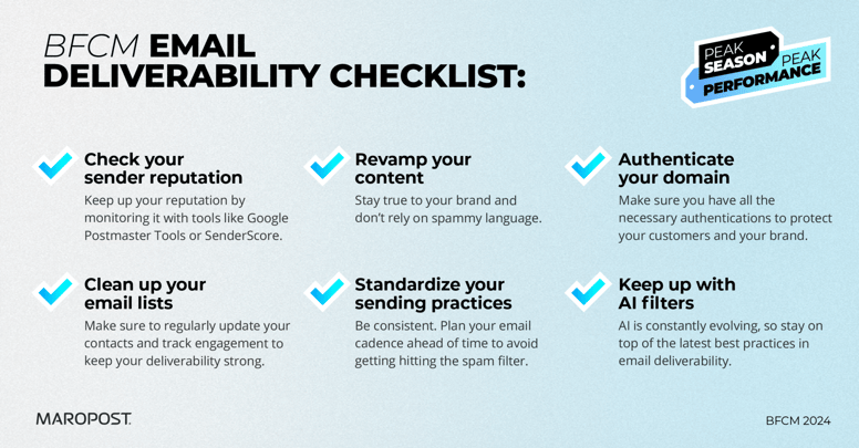 BFCM_Blog2_Infographic_Blog_v1-2048x1071