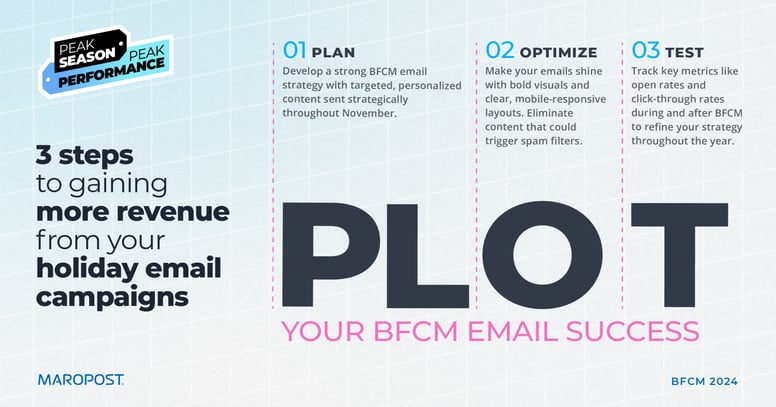 BFMC_Blog3_Infographic_Blog_B_v2-1-1-2048x1076