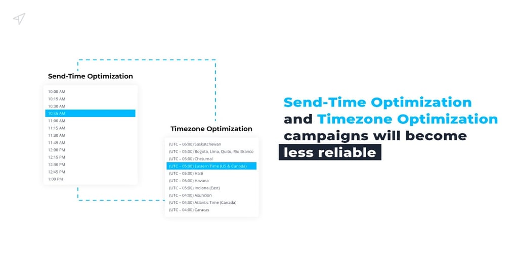 Send-Time-Optimization-and-Timezone-Optimization-campaigns-will-become-less-reliable
