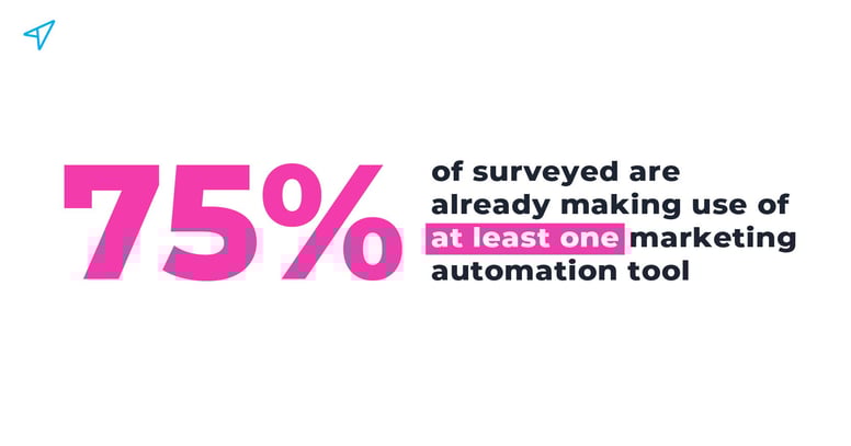 Simplifies-marketing-across-all-channels
