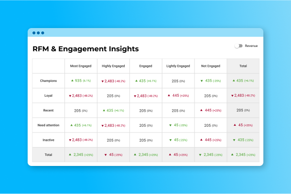 Unlocking ecommerce marketing potential: How to drive revenue growth ...
