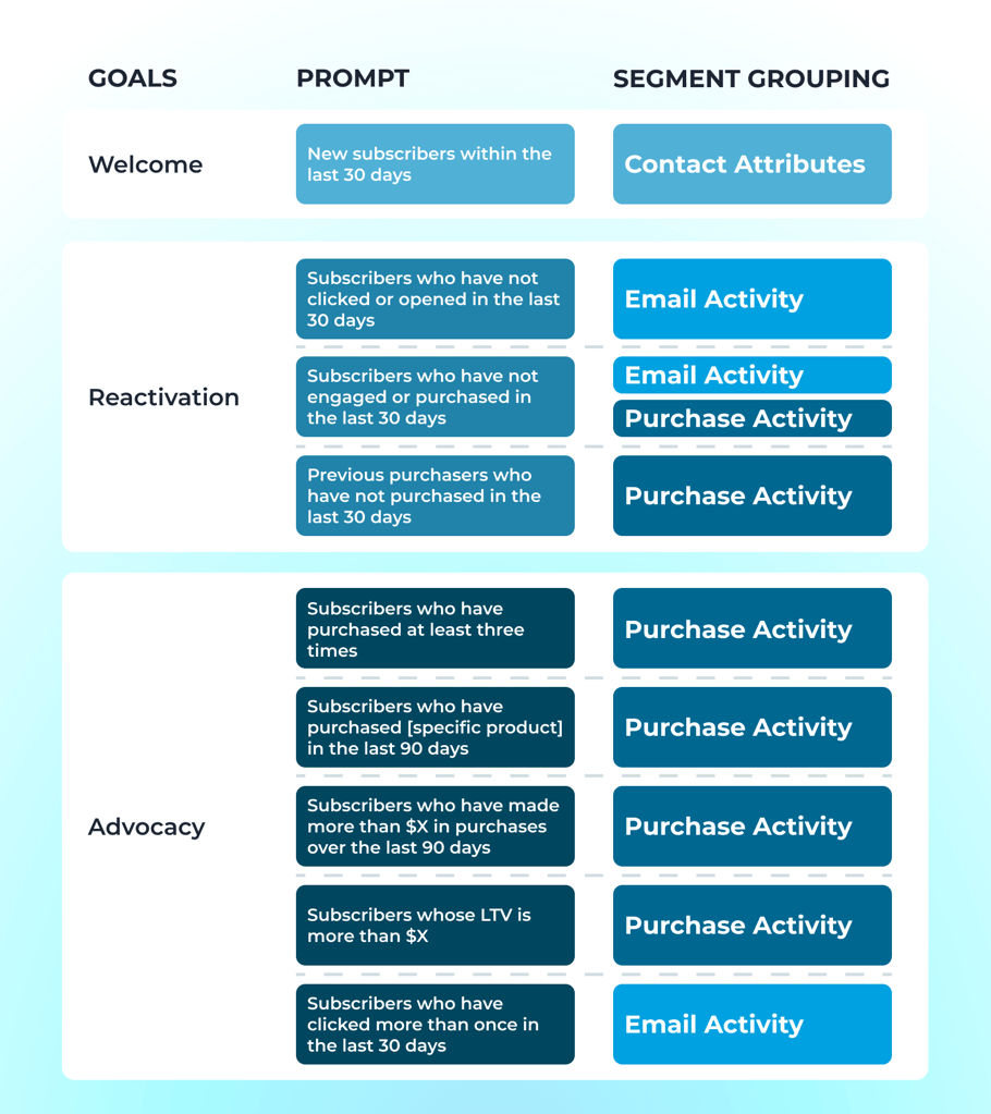 Prompt_chart