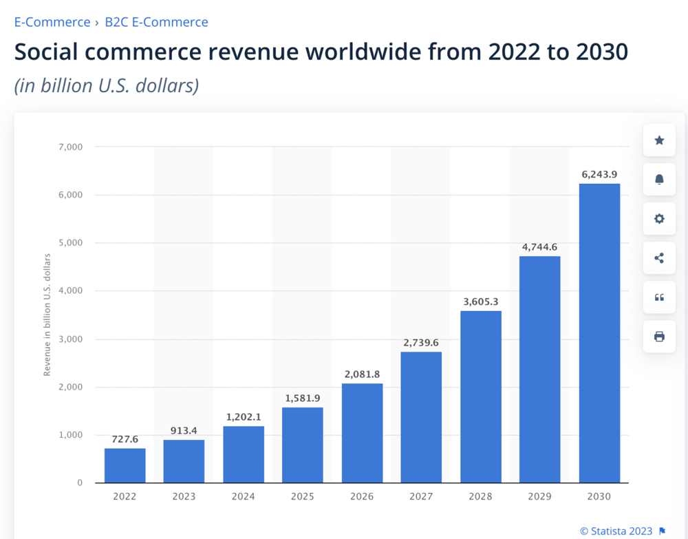 Top 5 ecommerce trends you can’t afford to miss in 2026