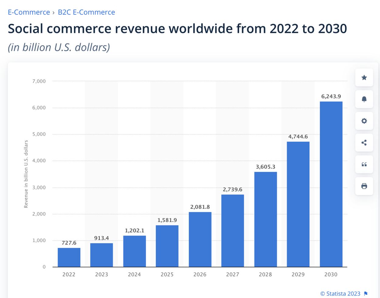 Top 5 ecommerce trends you can’t afford to miss in 2026