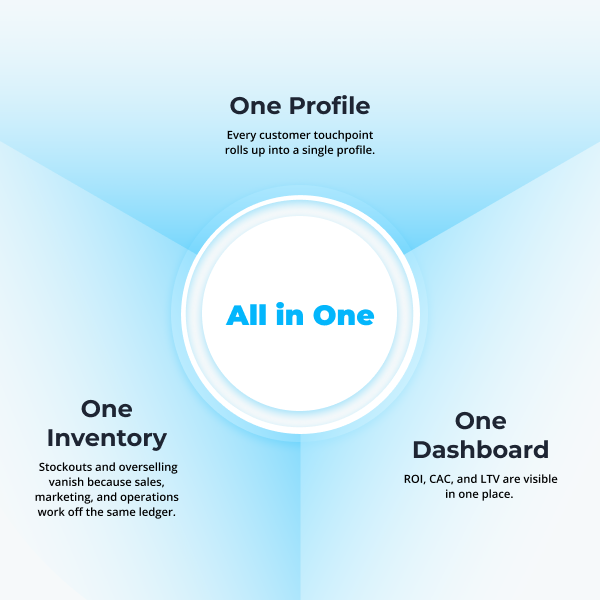 TOF_UnifiedCommerce_2025_Article_BestMess_Inline 2