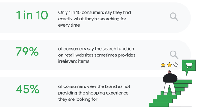The importance of ecommerce site search