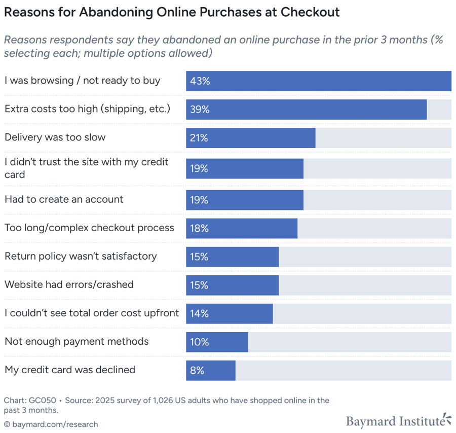 Shopping cart abandonment: why 70% of carts fail and how to fix it