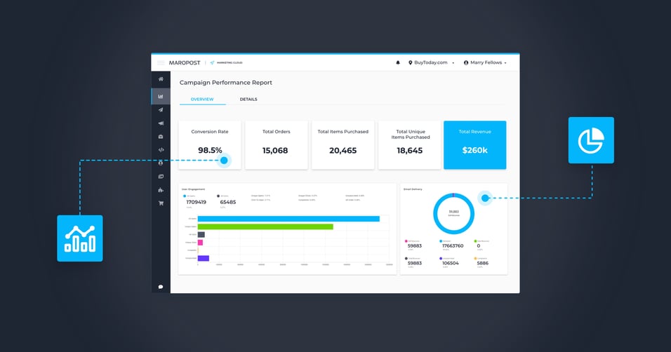 ROI from email marketing