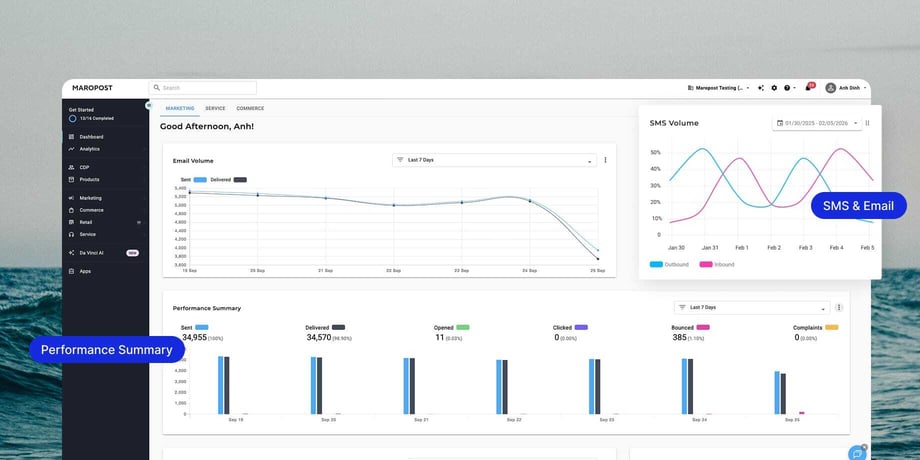 Maropost Marketing Cloud performance summary and SMS and email volume reports