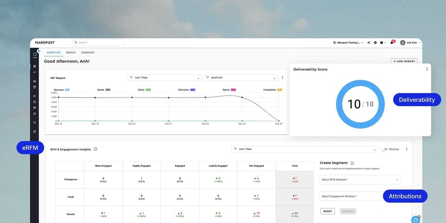 Maropost Marketing Cloud dashboard with deliverability score, eRFM and attribution