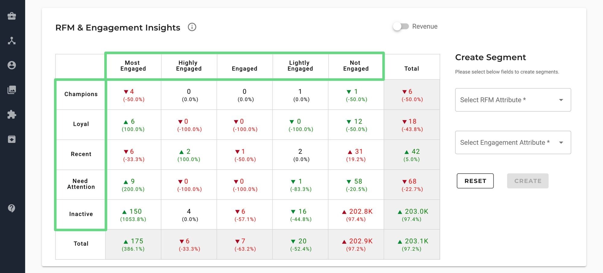 eRFM reporting dashboard in Maropost Marketing Cloud showing customer engagement, recency, frequency, and monetary value segments