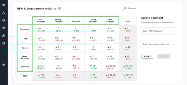eRFM reporting in Maropost