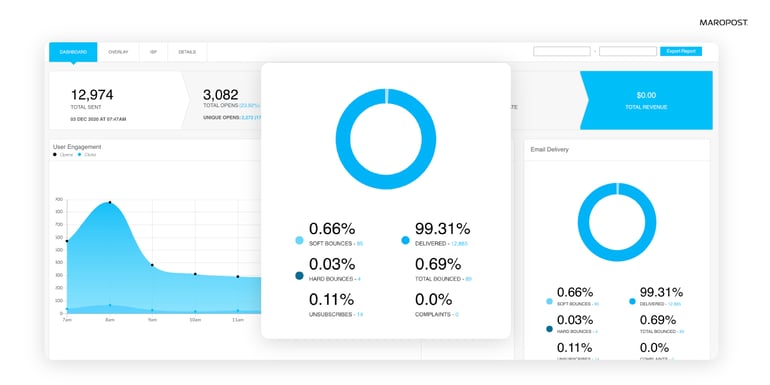 Maropost Marketing Cloud dashboard