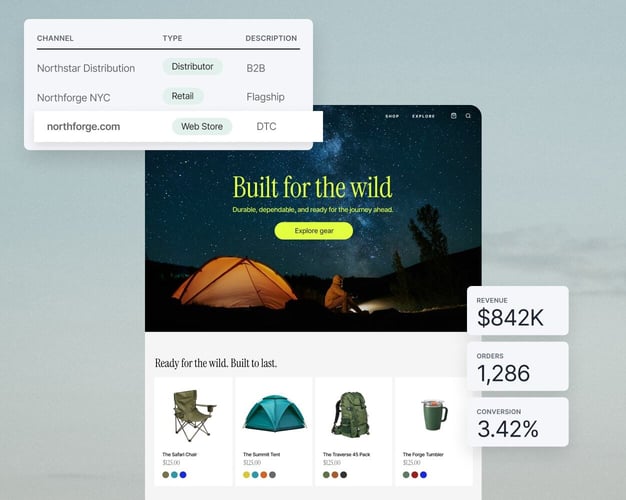 Sales channels dashboard