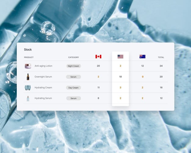 Inventory and fulfillment dashboard