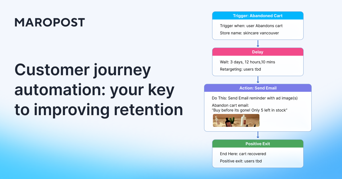 Customer journey automation: your key to improving retention