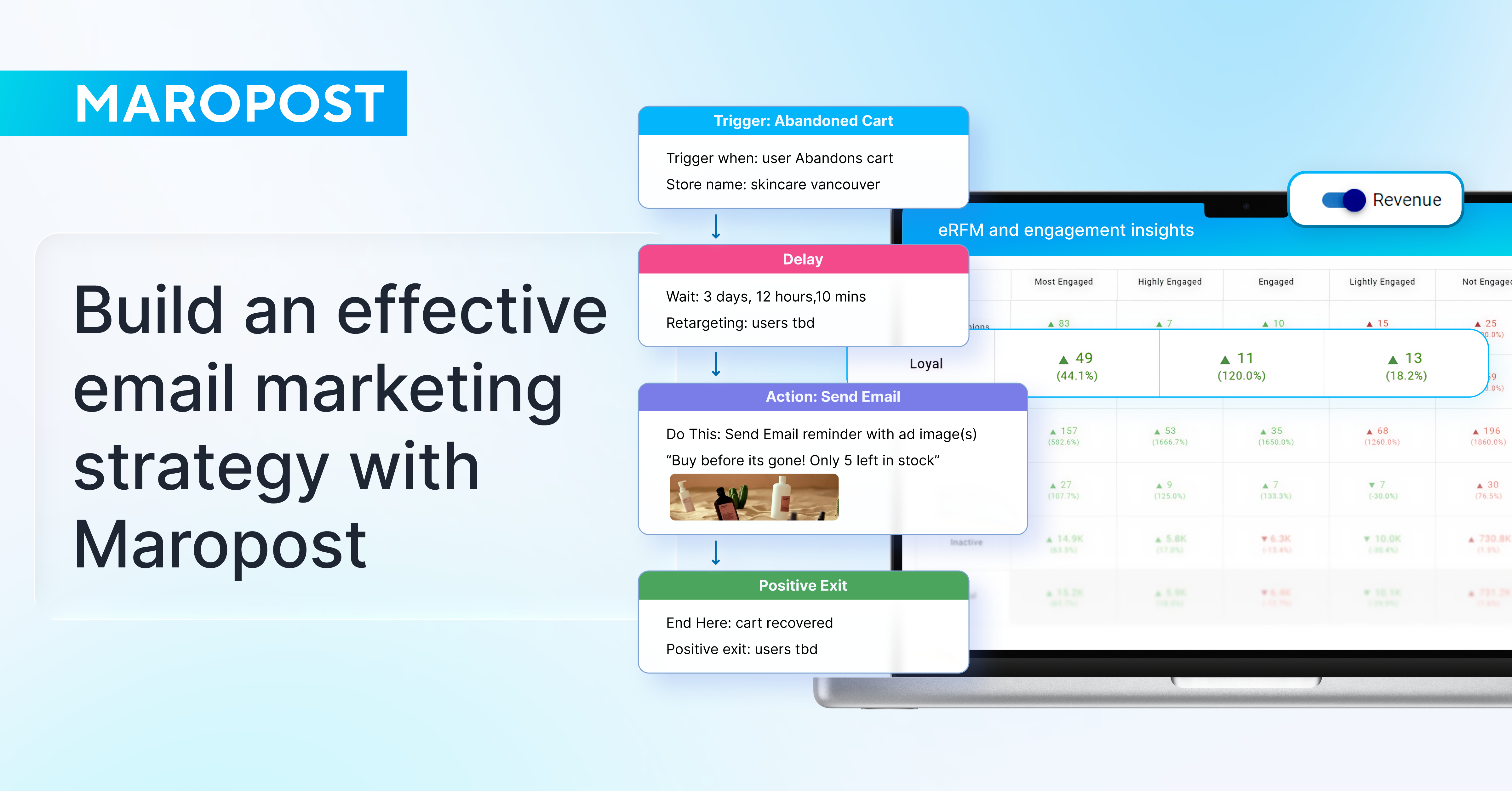 How to build an effective email marketing strategy with Maropost