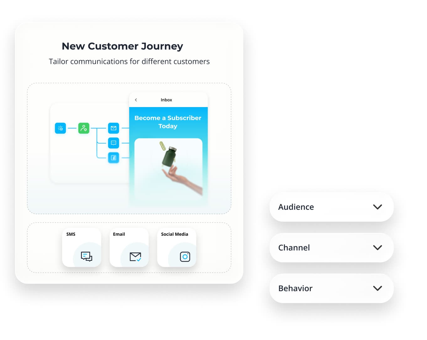 Maropost-Marketing-Cloud-SMS-and-Email-Marketing-Dashboard-1-