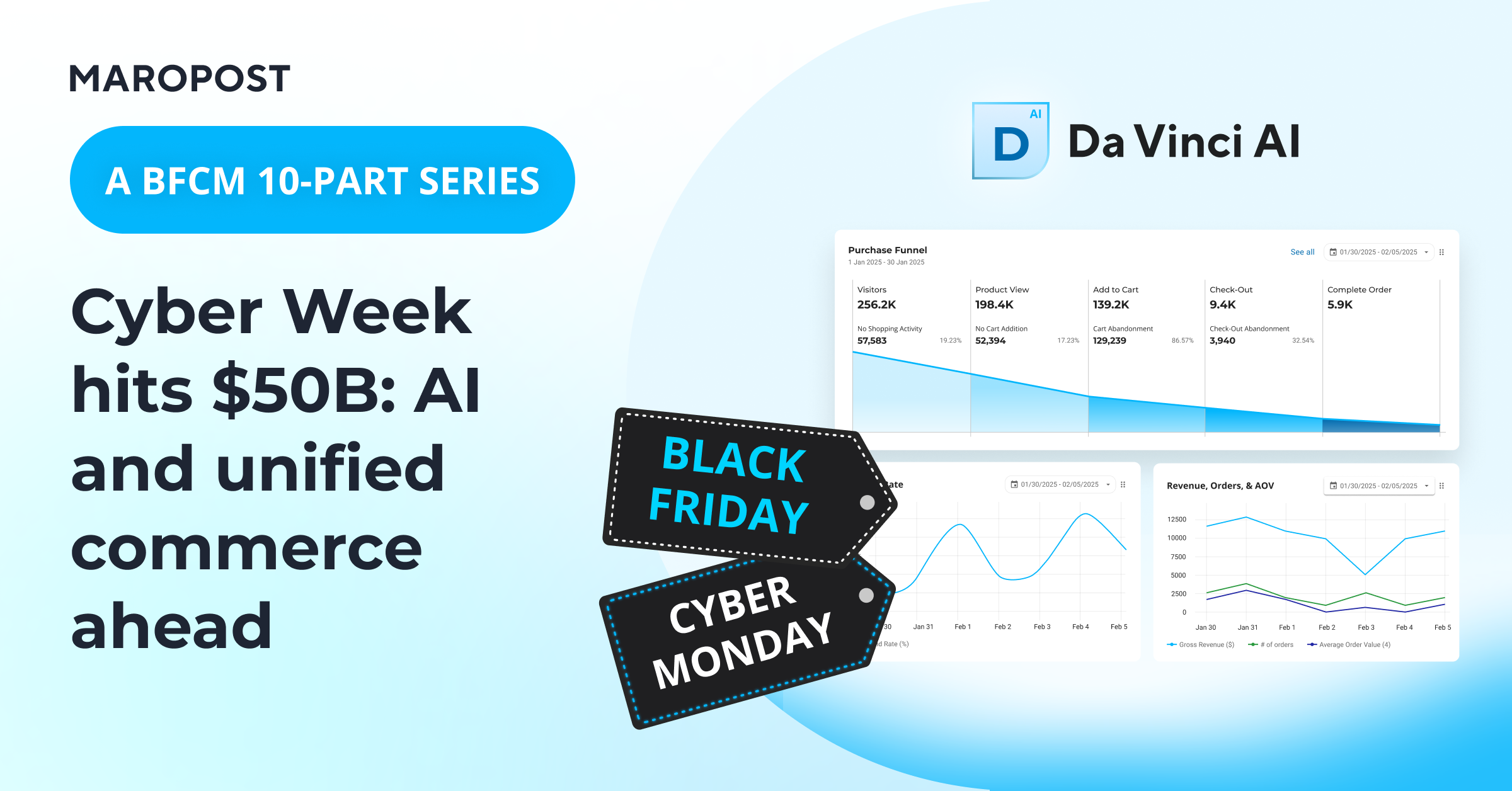 Cyber Week hits $50B: AI and unified commerce ahead