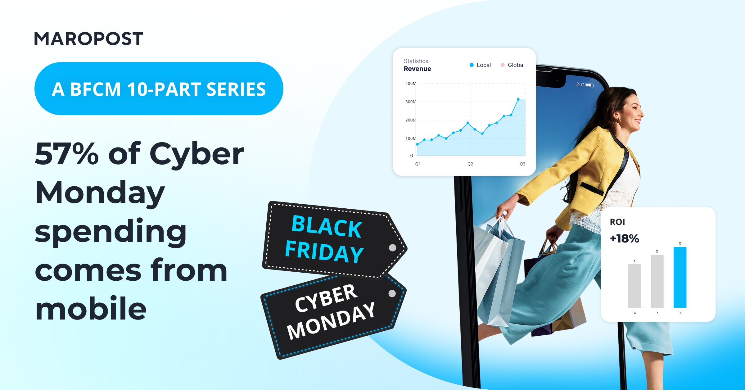 57% of Cyber Monday spending came from mobile: how email and SMS win attention