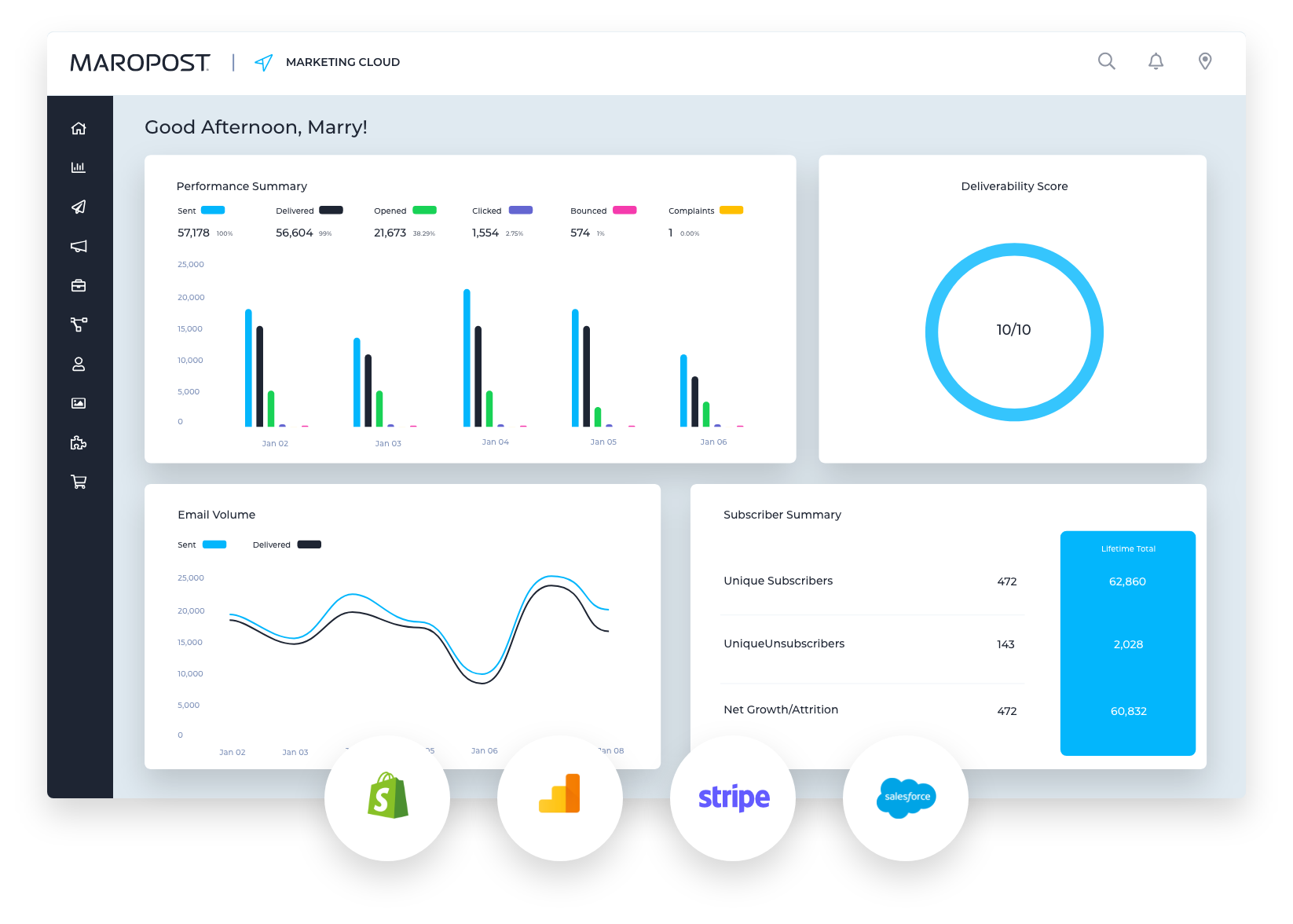 Integrations
