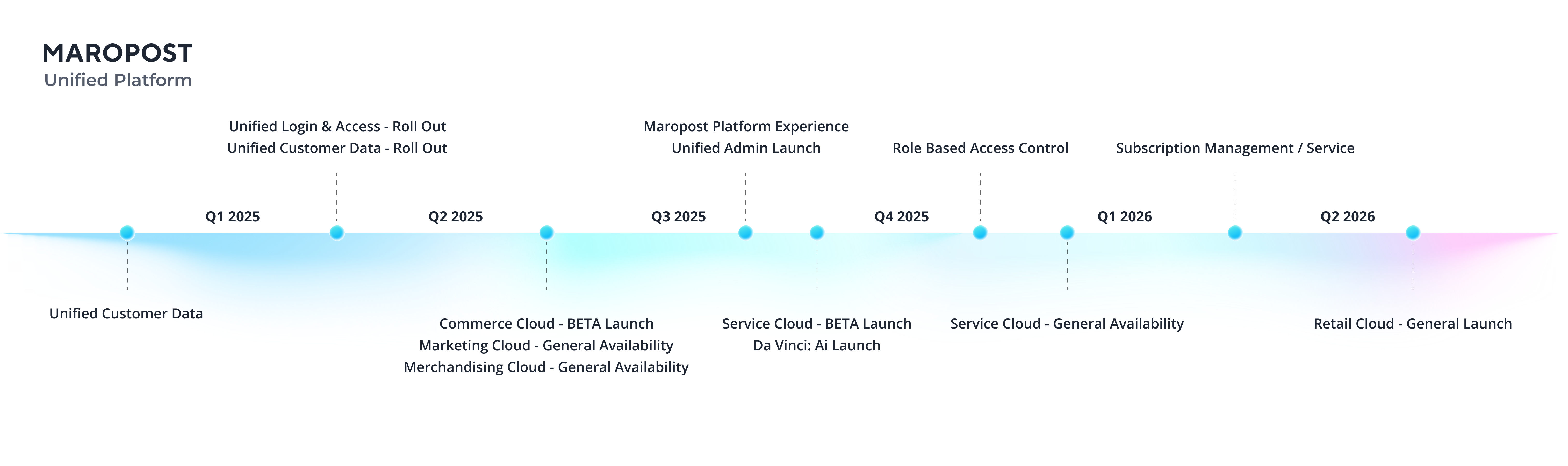 key milestones roadmap
