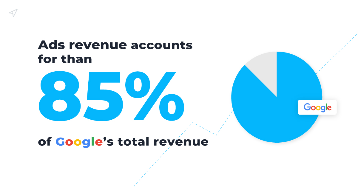 ECommerce Digital Marketing 101 - Everything You Need to Know