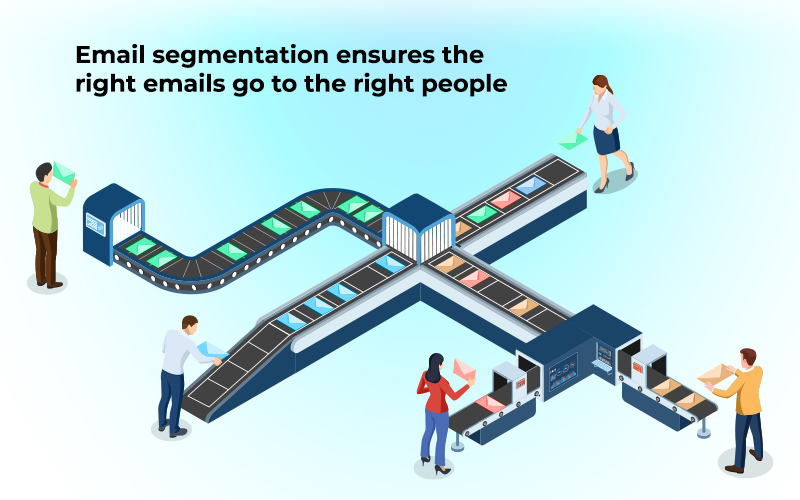 An isometric illustration depicting the concept of email segmentation. The image shows four people managing a conveyor belt system that sorts and delivers emails to different recipients. Each person handles a different segment of the conveyor belt, ensuring that emails are correctly categorized and sent to the appropriate individuals. The text above the illustration reads, "Email segmentation ensures the right emails go to the right people.