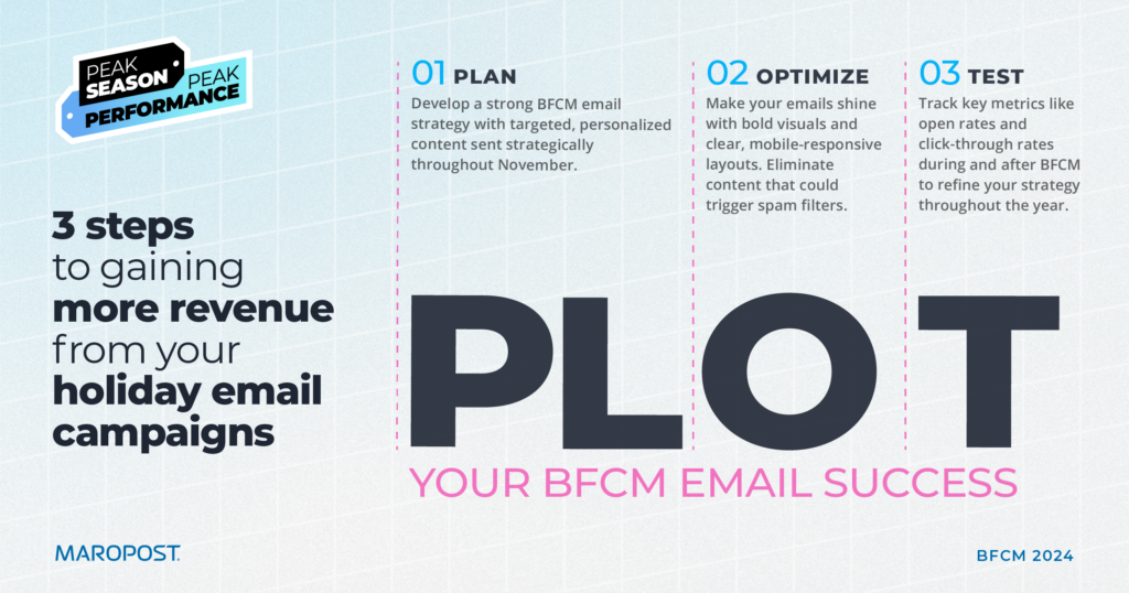 A graphic showing the steps for building an engaging Black Friday email campaign: Plan, Optimize, and Test.